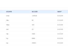 云服务器网络安全组怎么设置-网硕互联帮助中心