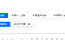 香港服务器线路选择方案-网硕互联帮助中心