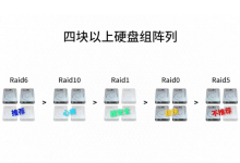 关于服务器RAID技术的详细介绍-网硕互联帮助中心