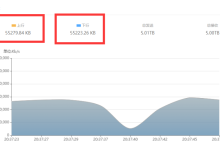 轻量服务器流量异常消耗，如何限制-网硕互联帮助中心