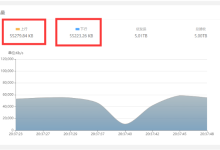 流量高会影响服务器负载情况吗-网硕互联帮助中心