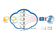 网站服务器被攻击100万次的数据量计算-网硕互联帮助中心