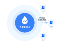 服务器的流量是怎么算的?计算和换算方式-网硕互联帮助中心