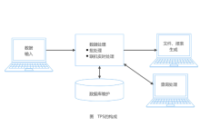 达到5000tps需要什么云服务器配置-网硕互联帮助中心