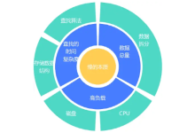 如何选择适合的服务器来满足网站的高并发需求?-网硕互联帮助中心