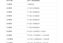 服务器5m带宽上传只有200kb正常吗-网硕互联帮助中心