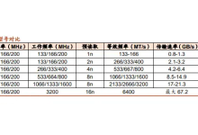 服务器内存频率重要吗?有什么作用-网硕互联帮助中心