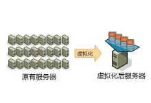服务器虚拟化有什么特点和优势-网硕互联帮助中心