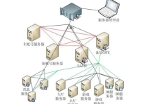 一个大型网游需要多少台服务器-网硕互联帮助中心