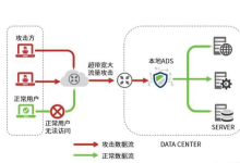 香港高防服务器是怎么托管的?-网硕互联帮助中心