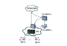 香港秒解ddos服务器是什么意思?-网硕互联帮助中心
