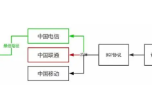 服务器bgp是什么意思?为何海外服务器都是BGP-网硕互联帮助中心