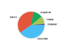 网站日均访问2000人或以下推荐什么服务器配置-网硕互联帮助中心