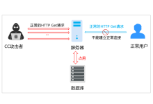 香港服务器是如何做到防CC攻击的,无视CC攻击?-网硕互联帮助中心