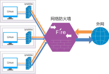 网站服务器已被禁用要如何解决-网硕互联帮助中心