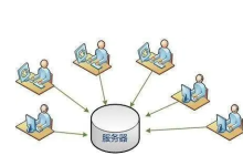 系统并发3000需要多少服务器-网硕互联帮助中心