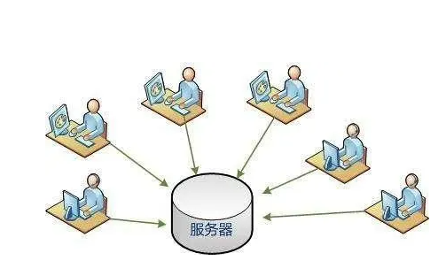 系统并发3000需要多少服务器