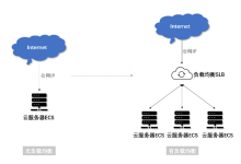 用香港云服务器做负载均衡-网硕互联帮助中心