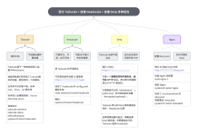 Tailscale 自建 Derp 中转服务器(全程无 Docker + 无域名纯 IP 版本)-网硕互联帮助中心