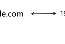 探秘 DNS 服务器:揭开域名解析的神秘面纱-网硕互联帮助中心