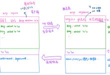 [Linux#58][HTTP] 自己构建服务器 | 实现网页分离 | 设计思路-网硕互联帮助中心