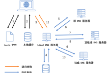 DNS查询服务器的全流程解析-网硕互联帮助中心