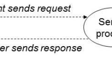 Linux 基础入门操作 第十二章 TINY Web 服务器-网硕互联帮助中心