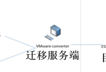 VMware-converter实现服务器向VMware虚拟化平台热迁移-网硕互联帮助中心