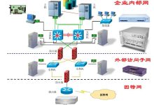 路由器、交换机、防火墙、服务器、负载均衡在网络中作用-网硕互联帮助中心