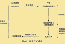 网络编程-----服务器(多路复用IO 和 TCP并发模型)-网硕互联帮助中心