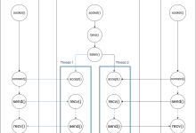C++ 网络编程:打造多线程 TCP 服务器,同时服务多个客户机!-网硕互联帮助中心