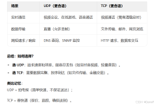 实现客户端与服务器间简易的UDP同步通信-网硕互联帮助中心