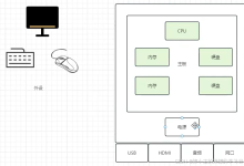 计算机及服务器硬件基础知识-网硕互联帮助中心