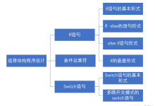 选择结构程序设计(1/3)-网硕互联帮助中心