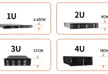 一分钟了解什么是1U,2U服务器?-网硕互联帮助中心