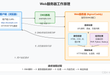 【Web 服务器】的工作原理-网硕互联帮助中心