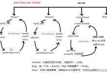 仿modou库one thread one loop式并发服务器-网硕互联帮助中心
