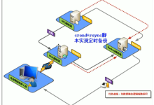 自动化备份全网服务器数据平台-网硕互联帮助中心
