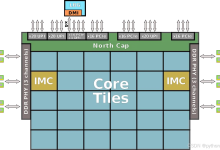 服务器内存-网硕互联帮助中心