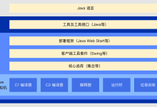 科普文:【支持信创、宣传国产】ARM上最好用的JDK之毕昇JDK-网硕互联帮助中心