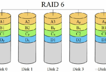服务器硬件及RAID配置实战-网硕互联帮助中心