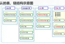 Linux系统iptables-网硕互联帮助中心