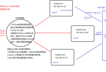 C++项目 | 集群聊天服务器 | 服务器集群-网硕互联帮助中心