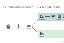 【Linux】【网络】不同子网下的客户端和服务器通信其它方式-网硕互联帮助中心