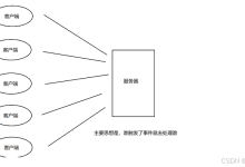 <项目> 主从Reactor模型的高并发服务器-网硕互联帮助中心
