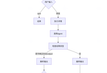 让大模型给服务器打工:我用LangChain+GLM4搞了个AI运维工具-网硕互联帮助中心