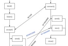 C# Socket服务器与客户端-网硕互联帮助中心