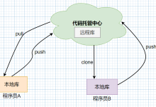 OpenEuler学习笔记（三十五）：搭建代码托管服务器-网硕互联帮助中心