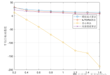 【通信】基于模拟退火算法求解考虑时延和能耗的多用户多服务器移动边缘计算网络系统的卸载决策和计算、通信资源分配算法附Matlab代码-网硕互联帮助中心