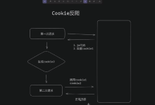 cookie反爬----普通服务器,阿里系-网硕互联帮助中心